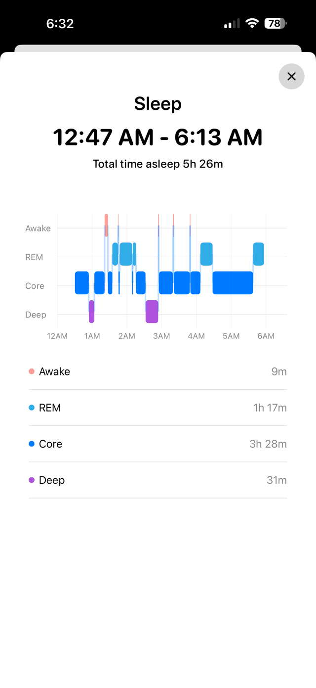 Sleep Detail